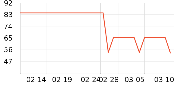 �治��������ʷ�۸�