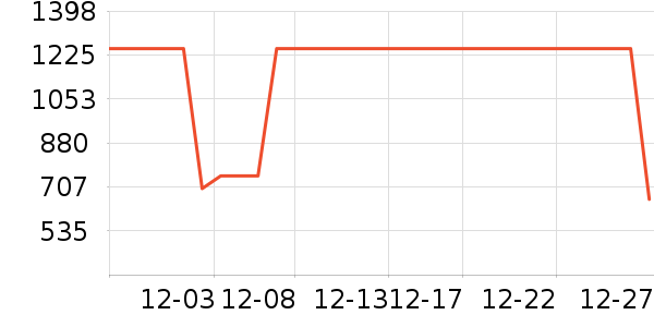 HugoHugoBoss������ʷ�۸�