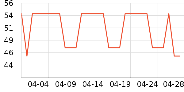 �����˶����������ʷ�۸�