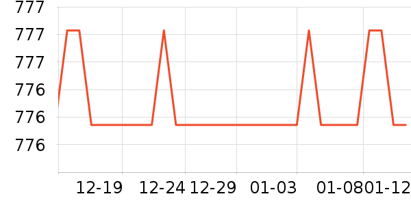 �ܱ�����������ʷ�۸�