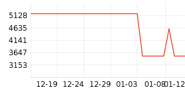 С���ֻ���ʷ�۸�