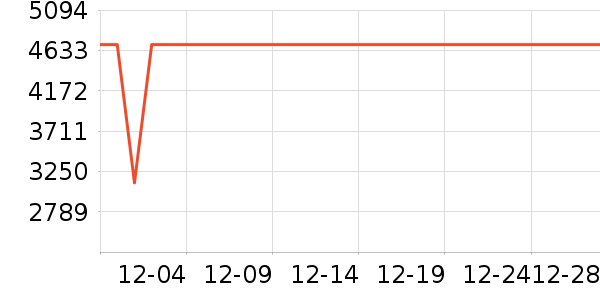 С���ֻ���ʷ�۸�