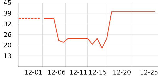 �ݵ���ʷ�۸�