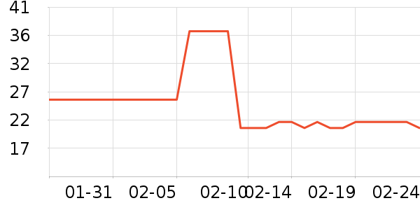 ����ñ��/Χ��/������װ��ʷ�۸�