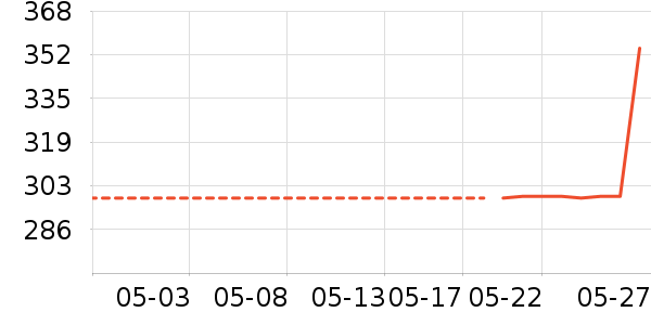 ��˾�۾����/��������ʷ�۸�