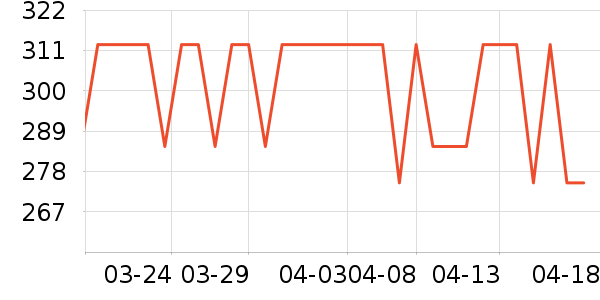 ������˹����Ů����ʷ�۸�