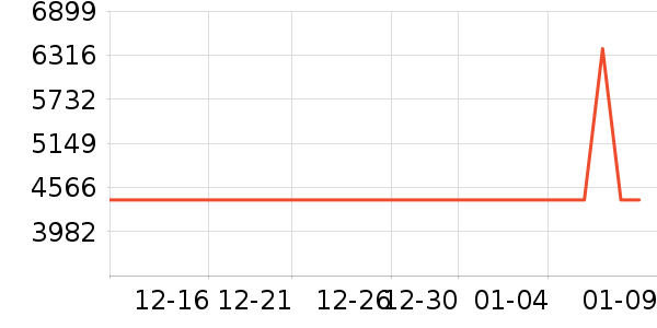 ��ʾ����ʷ�۸�