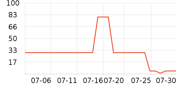 ������ֽ��ʷ�۸�