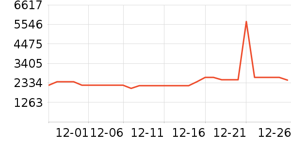 ������ˮ����ʷ�۸�