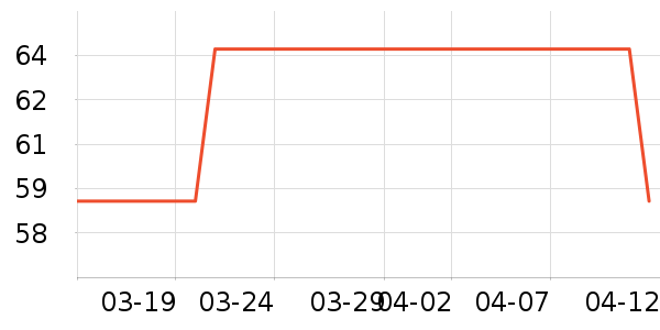 ������ѡT����ʷ�۸�