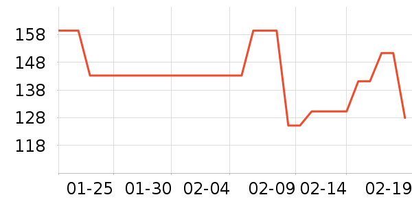 ����˫�����ʷ�۸�