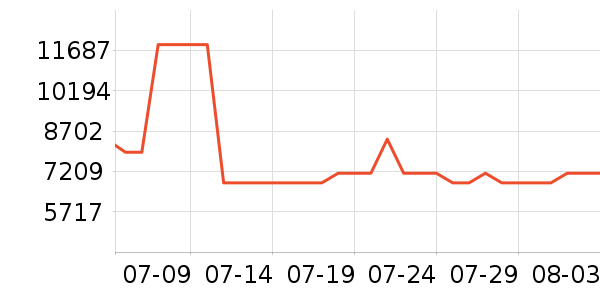 ����.��ޱ��Ůʿ��Ь��ʷ�۸�