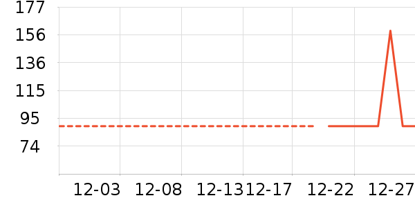 ��ͯ������ʷ�۸�