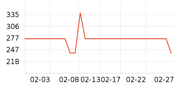 ELLE ActiveŮʽ����/������ʷ�۸�