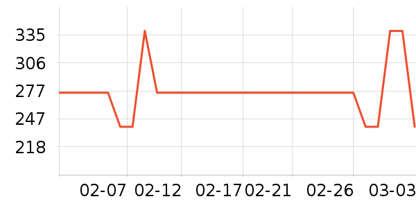 ELLE ActiveŮʽ����/������ʷ�۸�