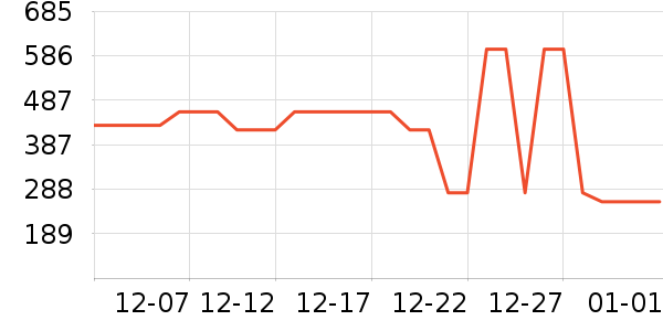 ܲ��������ͯ���޷���ʷ�۸�