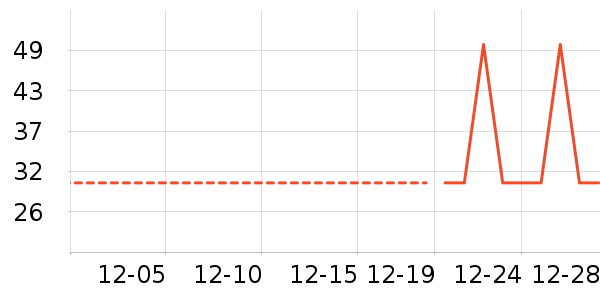 ���/������ʷ�۸�