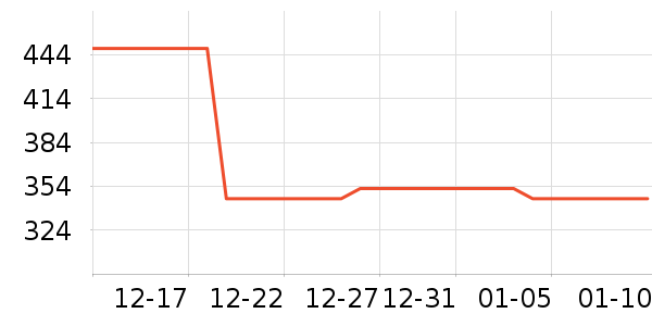 ��Ʒ���� ��ʷ�۸�