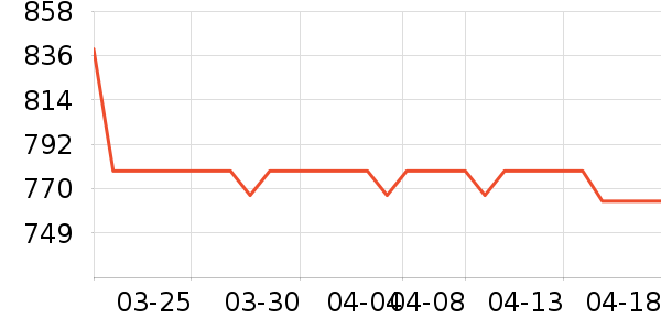 ����ͶӰ�����ʷ�۸�