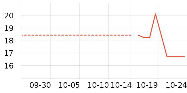 �ֶ�����������ʷ�۸�