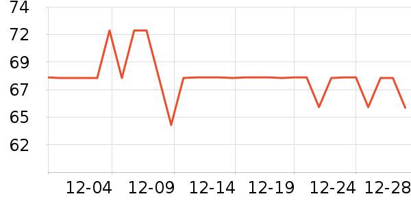 �����˶�T��/POLO����ʷ�۸�