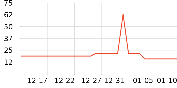 �ӱ������ʷ�۸�