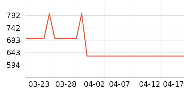 С������������ʷ�۸�