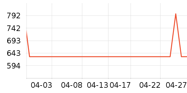 С������������ʷ�۸�