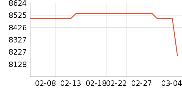 ��ά������ʷ�۸�