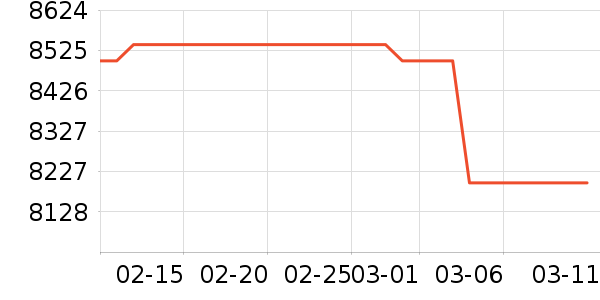 ��ά������ʷ�۸�