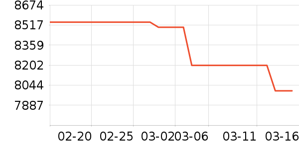 ��ά������ʷ�۸�