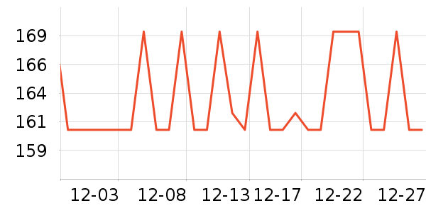 �����س�����ʷ�۸�