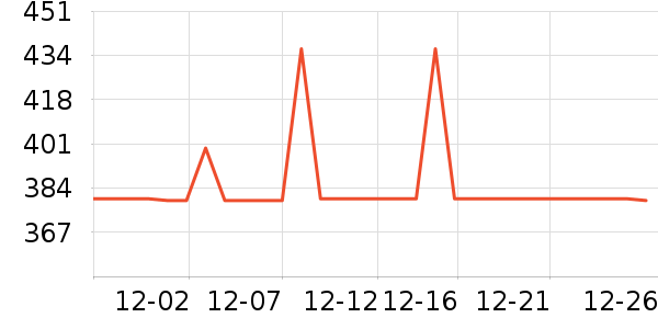 �������޷���ʷ�۸�