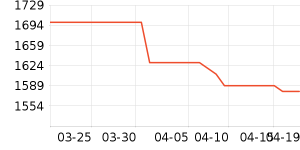 С���ֻ���ʷ�۸�