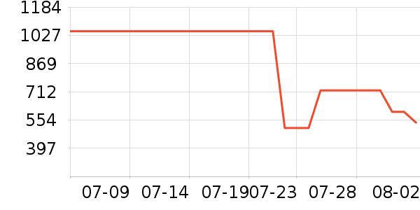 JEEP �����װ��ʷ�۸�