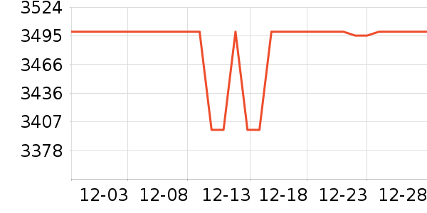 �����ߵ����/ѧϰ����ʷ�۸�