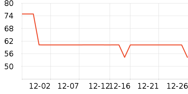 ����˹��ͯë��/��֯����ʷ�۸�