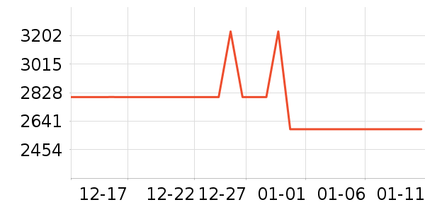 ��Ϊ������ʷ�۸�