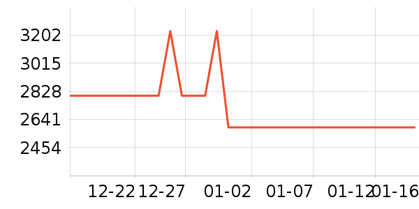 ��Ϊ������ʷ�۸�