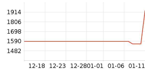 �׼ұ�����ʷ�۸�