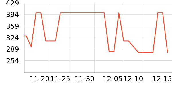 ����ȡů����ʷ�۸�