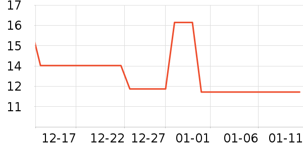 ��Ʒ���� ��ʷ�۸�