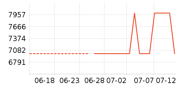 vivo�ֻ���ʷ�۸�