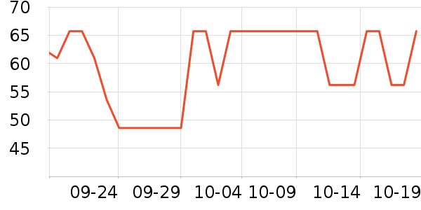 QQ��ţ��/��Ʒ��ʷ�۸�