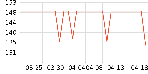 DAVE��BELLA��ͯ������ʷ�۸�