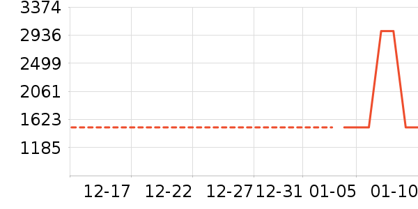 ������������ʷ�۸�