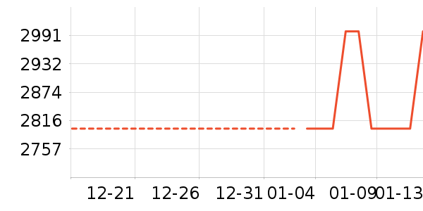 ������������ʷ�۸�