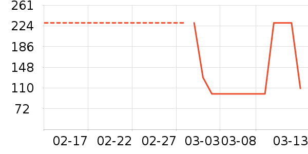 �ļ����ȡů����ʷ�۸�