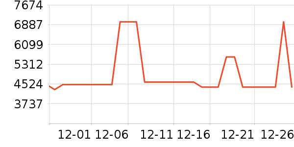 ����������ʷ�۸�