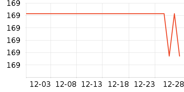 ˮ�Ǳ�����ʷ�۸�